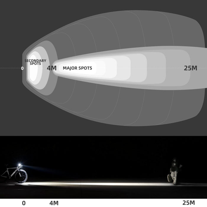 ROCKBROS Bike Light 1000 Lumens Bike Headlight USB Rechargeable Waterproof