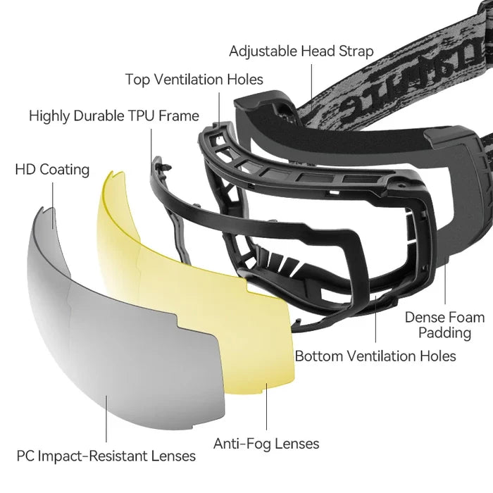 Goggle with labeled parts on a white background