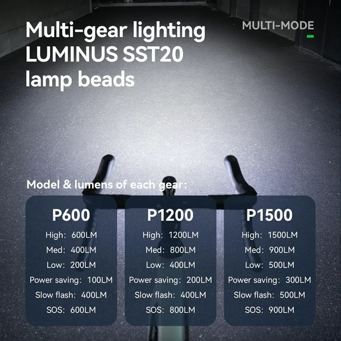ROAD TO SKY Up to 1500 Lumens Bike Front Light