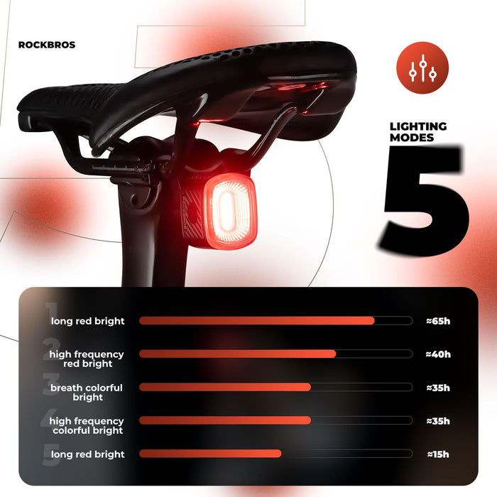 ROCKBROS Rear Bike Light Rechargeable Waterproof Ultra Bright LED Taillight - ROCKBROS-UK