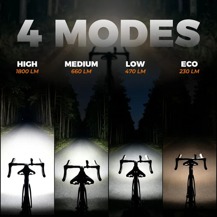 Smart Anti-Glare Bike Front Light 5000mAh JHL1800